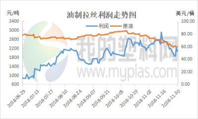 急涨狂跌背后 聚丙烯市场与煤炭的“预期差”博弈